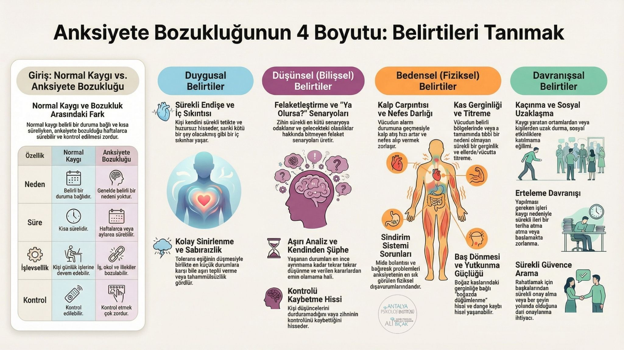 Anksiyete Bozukluğu Belirtileri — Ali Bıçak