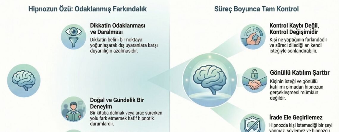 hipnoz nedir zihnin odaklanmış farkındalık hali hipnoterapi nasıl çalışır