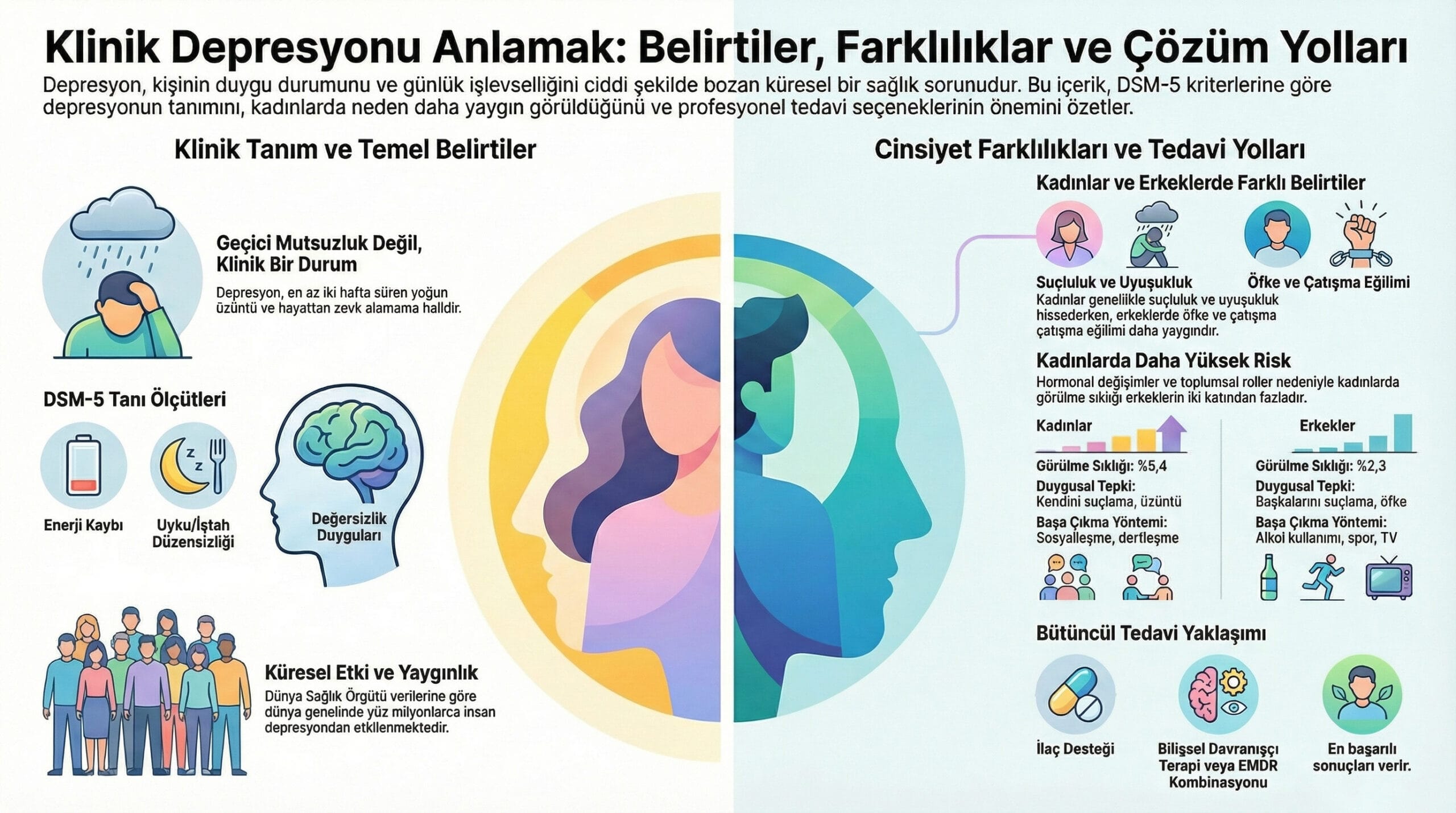 Depresyon Nedir? DSM-5 ve Kadınlarda Depresyon — Ali Bıçak